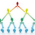 Mô hình mạng lưới bán hàng đa cấp