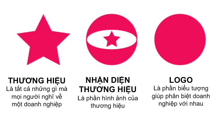 Phân biệt nhãn hiệu pháp luật Việt Nam