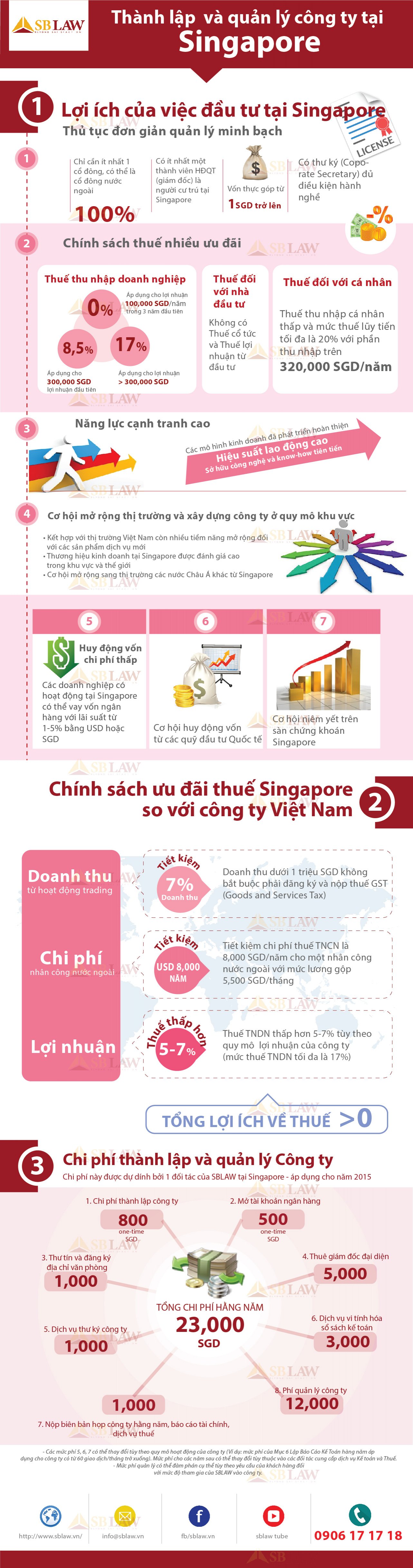 Inforgraphic Companies Founded in Singapore-02