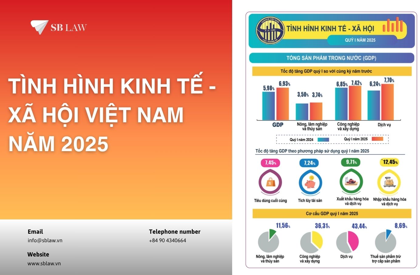Tình hình kinh tế xã hội trong 6 tháng đầu năm 2025